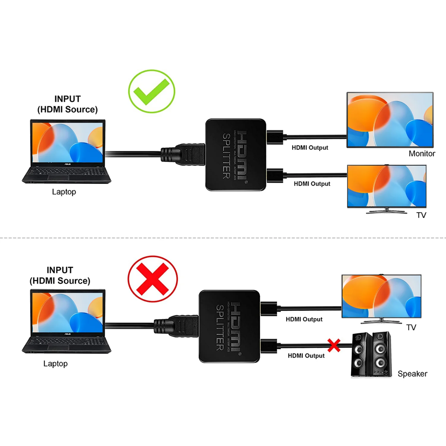 UExtend - HDMI Splitter 4K for Dual Monitors 1 in 2 Out Extended Display - Image 6